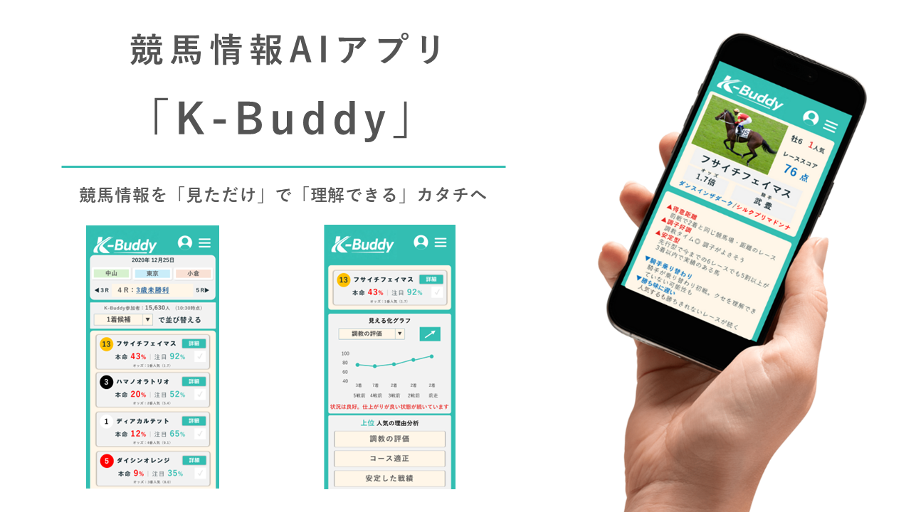 K-Buddy 製品イメージ — 競馬情報AIアプリの画面